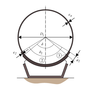 P3 Engineering - Help pages for all VES calculation modules